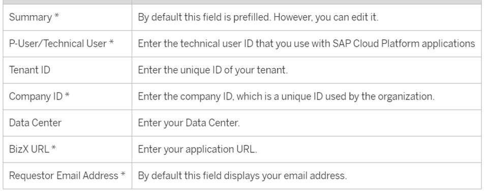 Successfactors Onboarding 2 0 Demo Steps Lorenzo Data Solutions Successfactors Onboarding 2 0 Demo Steps Lorenzo Data Solutions